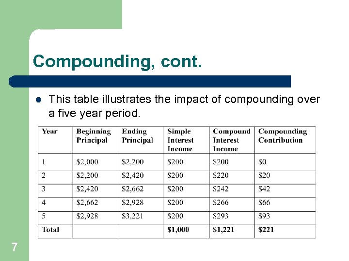 Compounding, cont. l 7 This table illustrates the impact of compounding over a five