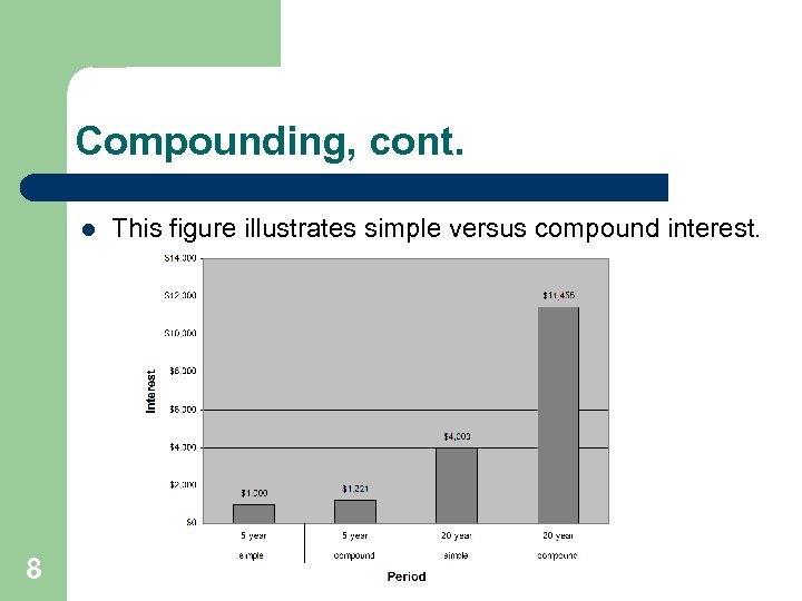 Compounding, cont. l 8 This figure illustrates simple versus compound interest. 