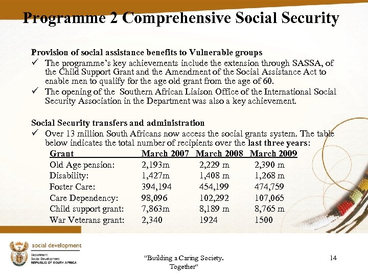 Programme 2 Comprehensive Social Security Provision of social assistance benefits to Vulnerable groups ü