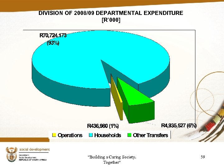 DIVISION OF 2008/09 DEPARTMENTAL EXPENDITURE [R’ 000] 