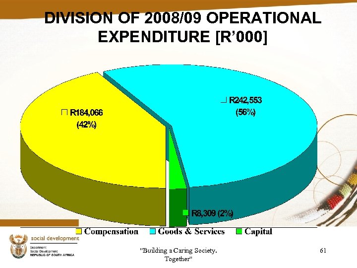 DIVISION OF 2008/09 OPERATIONAL EXPENDITURE [R’ 000] 