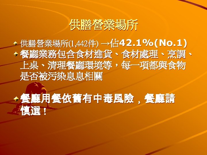 供膳營業場所(1, 442件) →佔 42. 1%(No. 1) 餐廳業務包含食材進貨、食材處理、烹調、 上桌、清理餐廳環境等，每一項都與食物 是否被污染息息相關 餐廳用餐依舊有中毒風險，餐廳請 慎選 ! 