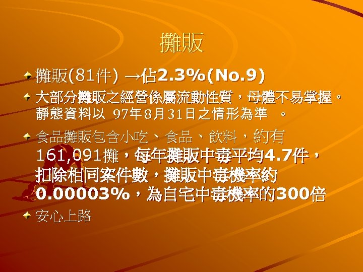 攤販 攤販(81件) →佔 2. 3%(No. 9) 大部分攤販之經營係屬流動性質，母體不易掌握。 靜態資料以 97年 8月 31日之情形為準 。 食品攤販包含小吃、食品、飲料，約有 161,