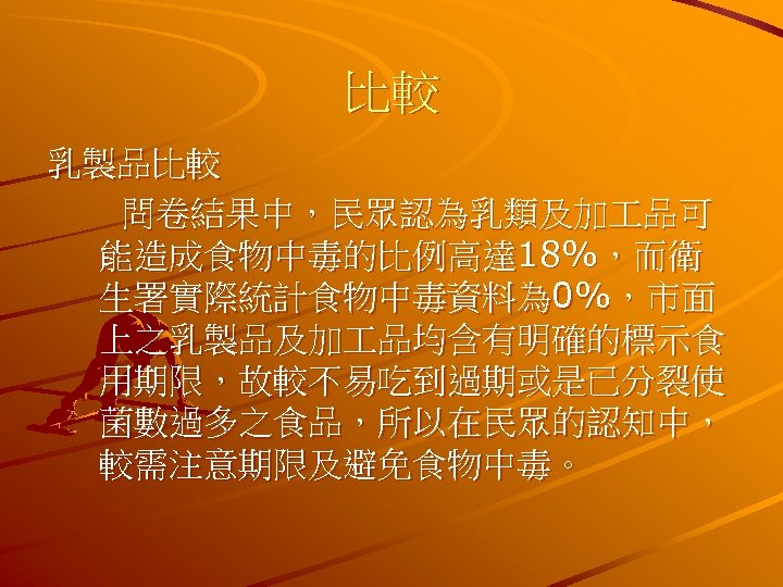 比較 乳製品比較 問卷結果中，民眾認為乳類及加 品可 能造成食物中毒的比例高達 18%，而衛 生署實際統計食物中毒資料為 0%，市面 上之乳製品及加 品均含有明確的標示食 用期限，故較不易吃到過期或是已分裂使 菌數過多之食品，所以在民眾的認知中， 較需注意期限及避免食物中毒。 