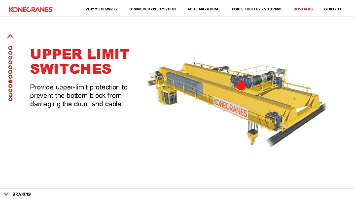 WHY MODERNIZE? CRANE RELIABILITY STUDY UPPER LIMIT SWITCHES Provide upper-limit protection to prevent the