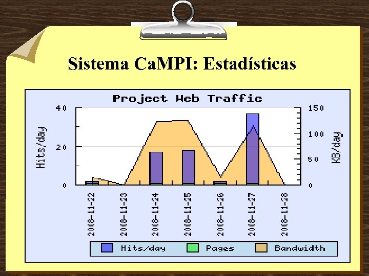 Sistema Ca. MPI: Estadísticas 