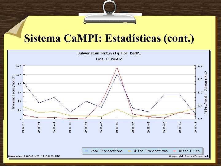 Sistema Ca. MPI: Estadísticas (cont. ) 