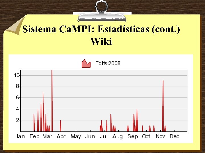 Sistema Ca. MPI: Estadísticas (cont. ) Wiki 