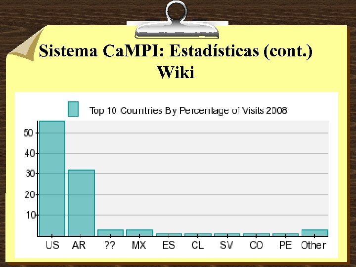 Sistema Ca. MPI: Estadísticas (cont. ) Wiki 