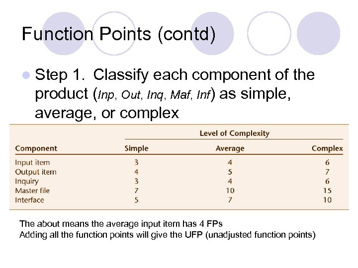 Function Points (contd) l Step 1. Classify each component of the product (Inp, Out,