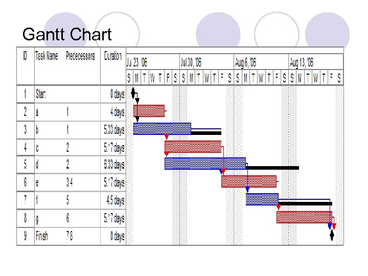 Gantt Chart 