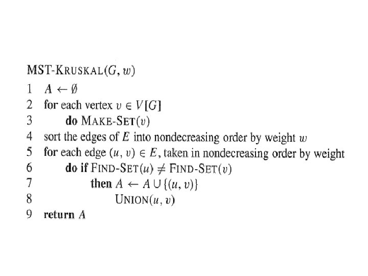 Chapter 23 Minimum Spanning Trees Problem