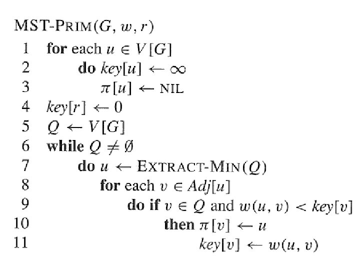 Chapter 23 Minimum Spanning Trees Problem