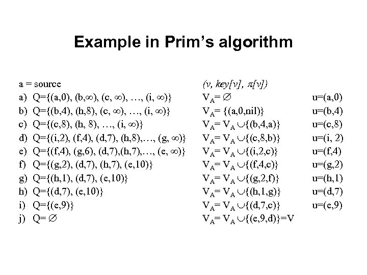 Chapter 23 Minimum Spanning Trees Problem