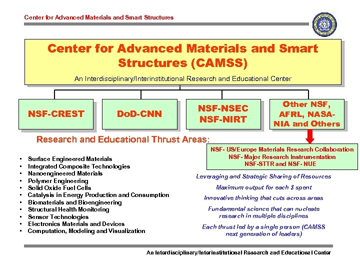 Center for Advanced Materials and Smart Structures (CAMSS) An Interdisciplinary/Interinstitutional Research and Educational Center