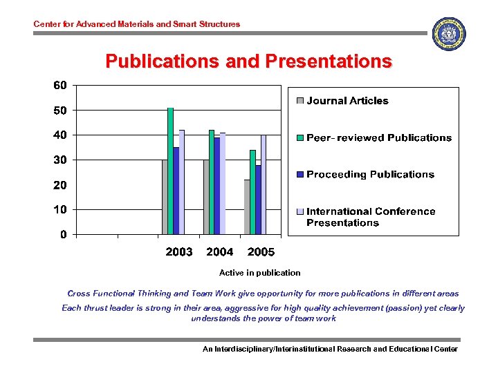 Center for Advanced Materials and Smart Structures Publications and Presentations Active in publication Cross