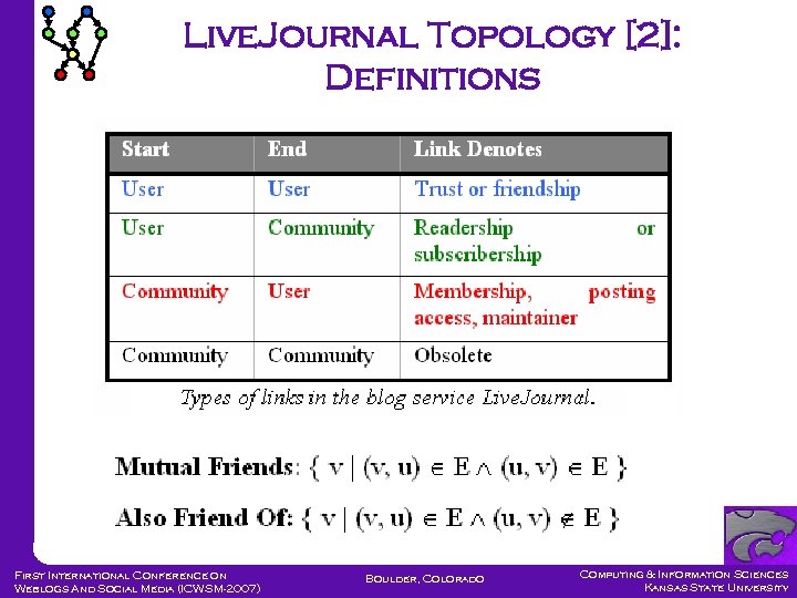 Live. Journal Topology [2]: Definitions First International Conference on Weblogs And Social Media (ICWSM-2007)