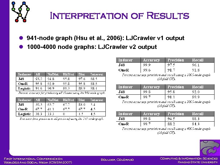 Interpretation of Results 941 -node graph (Hsu et al. , 2006): LJCrawler v 1