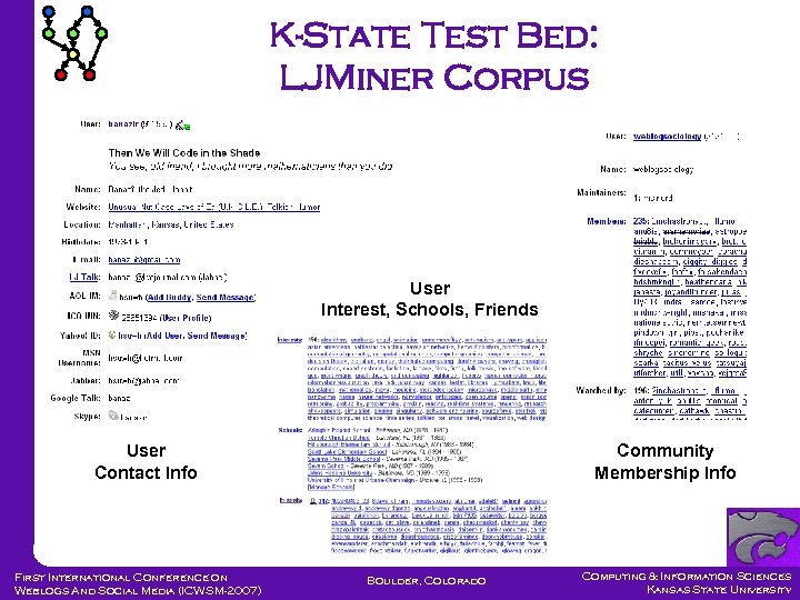 K-State Test Bed: LJMiner Corpus User Interest, Schools, Friends User Contact Info First International