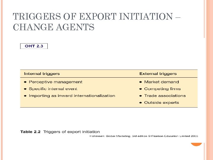 TRIGGERS OF EXPORT INITIATION – CHANGE AGENTS 