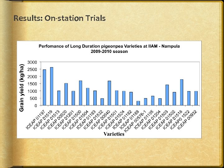 Results: On-station Trials 