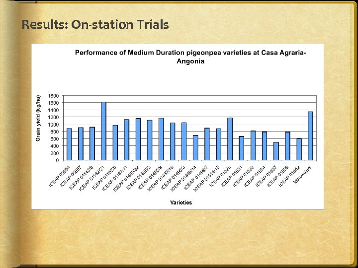 Results: On-station Trials 