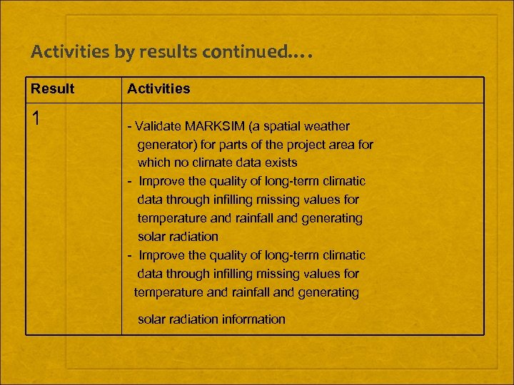 Activities by results continued…. Result 1 Activities - Validate MARKSIM (a spatial weather generator)