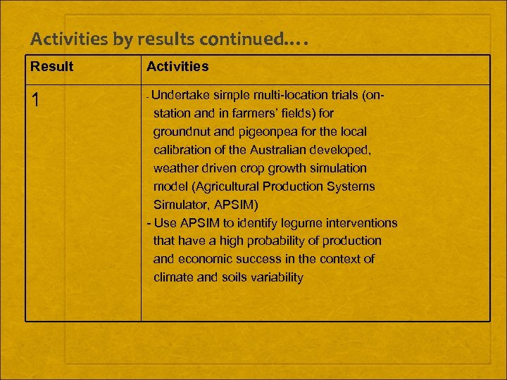 Activities by results continued…. Result Activities 1 - Undertake simple multi-location trials (onstation and