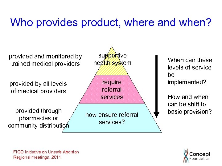 Who provides product, where and when? provided and monitored by trained medical providers supportive