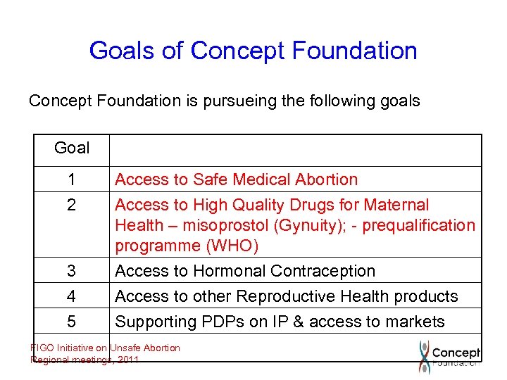 Goals of Concept Foundation is pursueing the following goals Goal 1 2 3 4