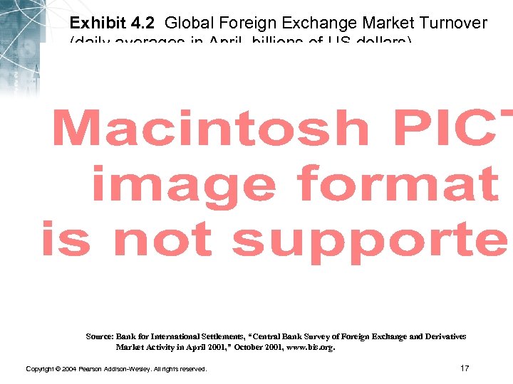 Exhibit 4. 2 Global Foreign Exchange Market Turnover (daily averages in April, billions of