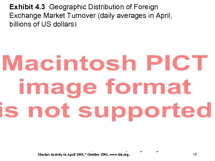 Exhibit 4. 3 Geographic Distribution of Foreign Exchange Market Turnover (daily averages in April,