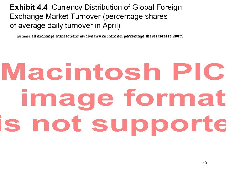 Exhibit 4. 4 Currency Distribution of Global Foreign Exchange Market Turnover (percentage shares of