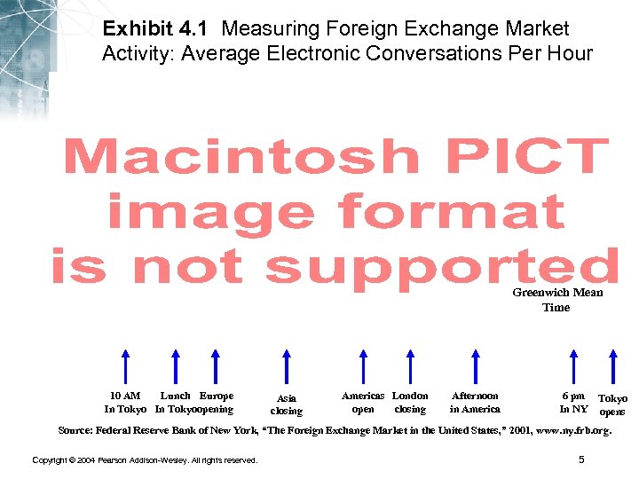 Exhibit 4. 1 Measuring Foreign Exchange Market Activity: Average Electronic Conversations Per Hour Greenwich