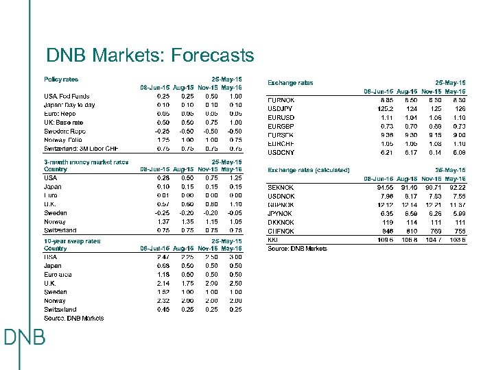 DNB Markets: Forecasts 