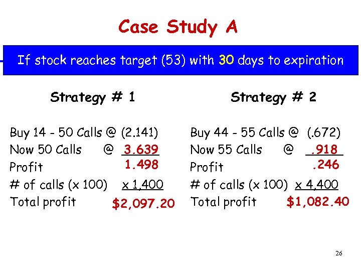 Case Study A If stock reaches target (53) with 30 days to expiration Strategy