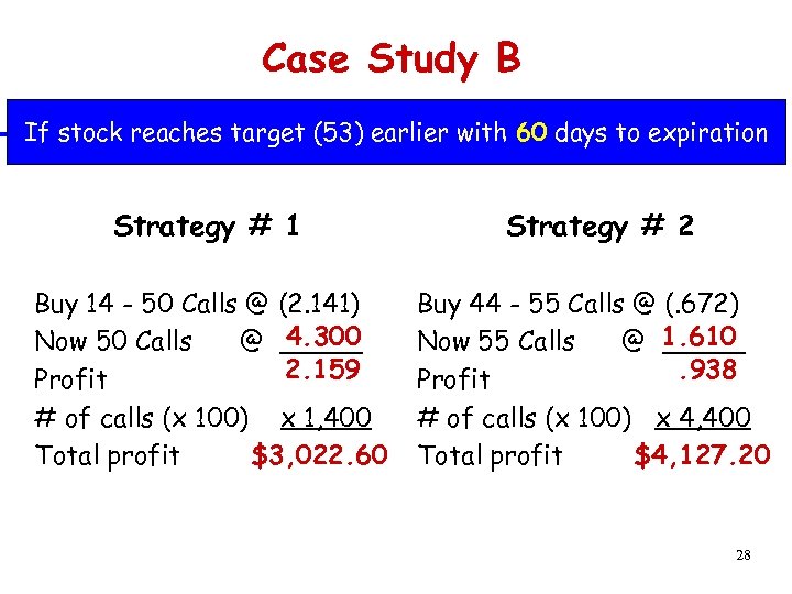 Case Study B If stock reaches target (53) earlier with 60 days to expiration