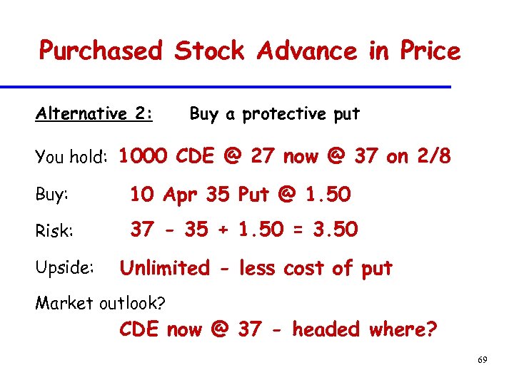 Purchased Stock Advance in Price Alternative 2: Buy a protective put You hold: 1000