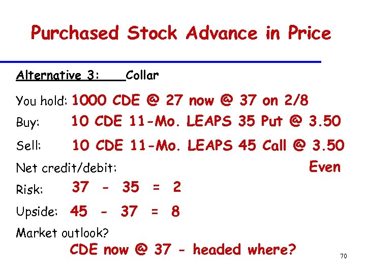 Purchased Stock Advance in Price Alternative 3: Collar You hold: 1000 CDE @ 27