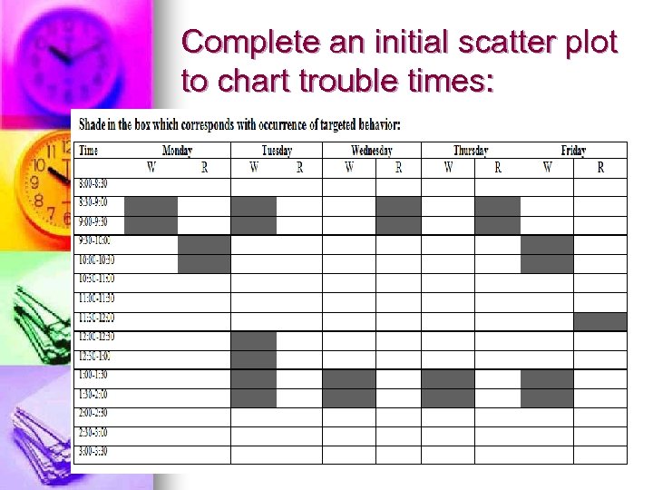 Complete an initial scatter plot to chart trouble times: 