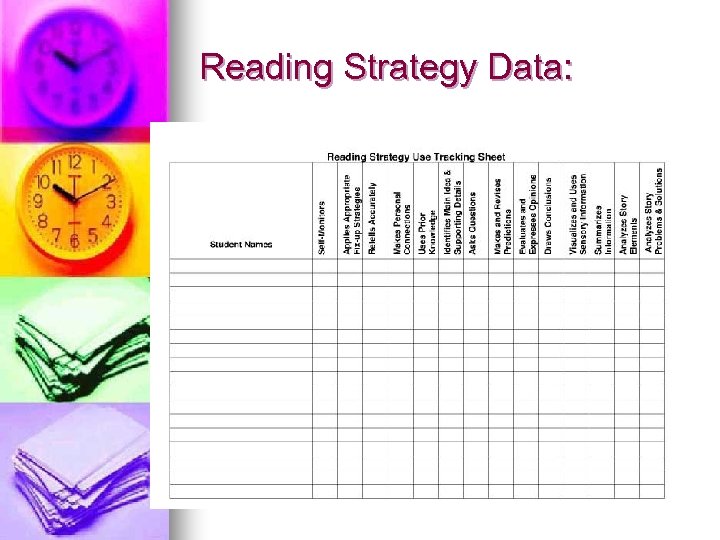 Reading Strategy Data: 