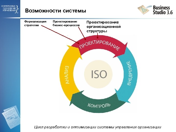 Возможности системы Формализация стратегии Проектирование бизнес-процессов Проектирование организационной структуры Цикл разработки и оптимизации системы