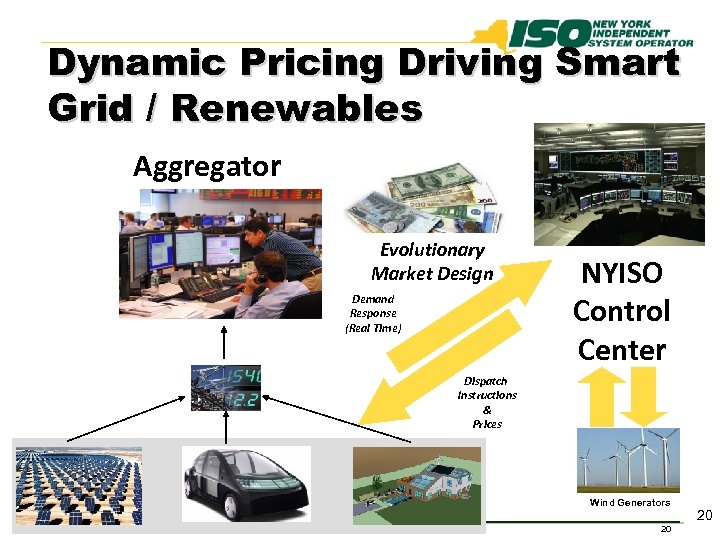 Dynamic Pricing Driving Smart Grid / Renewables Aggregator Evolutionary Market Design Demand Response (Real