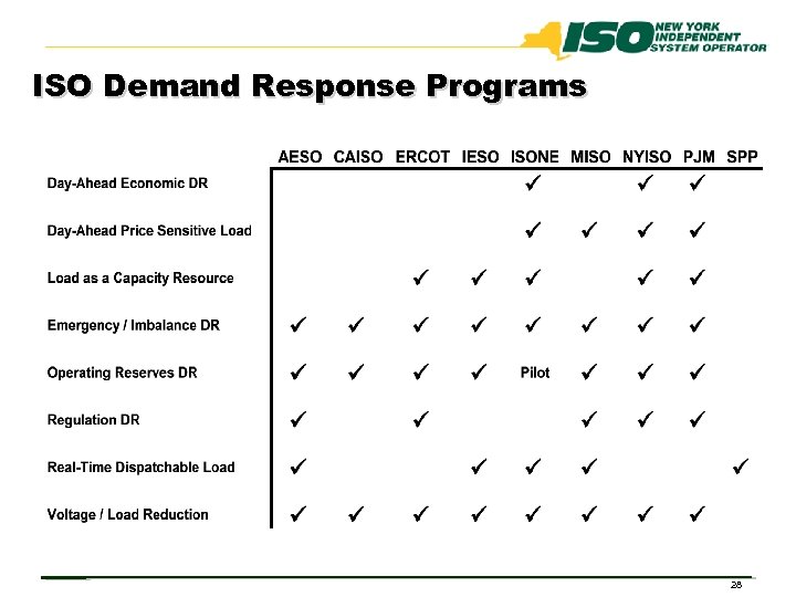 ISO Demand Response Programs 28 