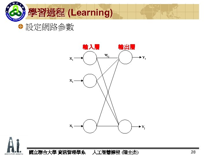 學習過程 (Learning) 設定網路參數 輸入層 X 1 輸出層 Wj i Y 1 X 2 Xi