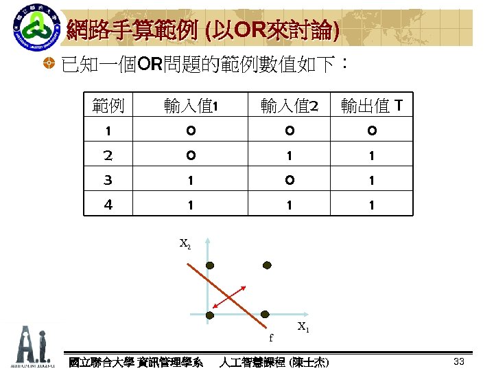 網路手算範例 (以OR來討論) 已知一個OR問題的範例數值如下： 範例 輸入值 1 輸入值 2 輸出值 T 1 2 3 0