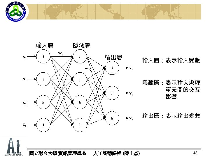 輸入層 X 1 i 隱藏層 Wi i 輸出層 i Wi k X 1 j