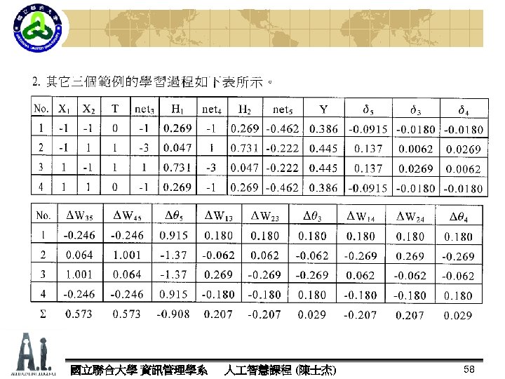 國立聯合大學 資訊管理學系 人 智慧課程 (陳士杰) 58 