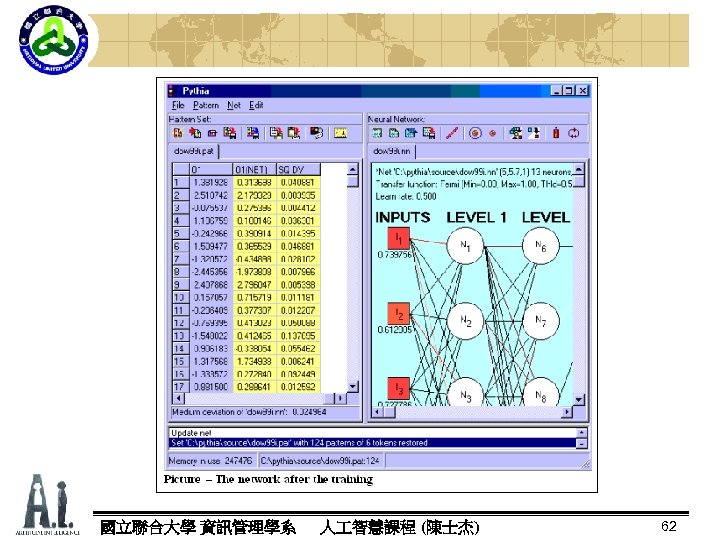 國立聯合大學 資訊管理學系 人 智慧課程 (陳士杰) 62 