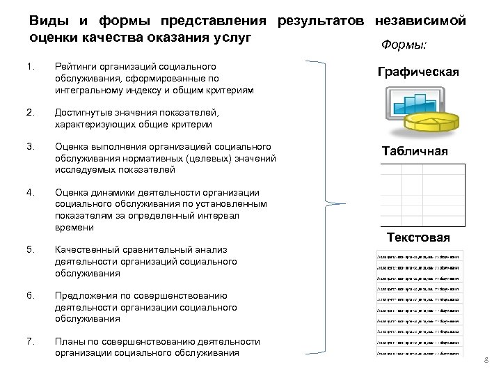 Виды и формы представления результатов независимой оценки качества оказания услуг Формы: 1. Рейтинги организаций